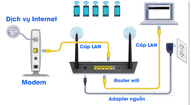Modem và router có sự khác biệt rõ ràng về chức năng và vai trò 