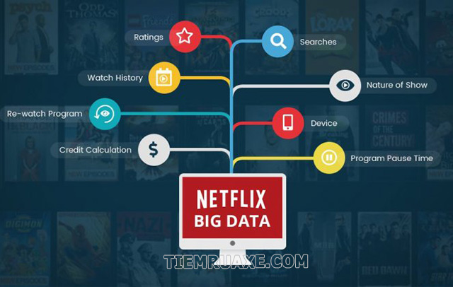 Netflix sử dụng Big Data để phân tích đề xuất những bộ phim cho người dùng