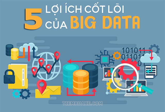 Vai trò và lợi ích cốt lõi của Big Data 