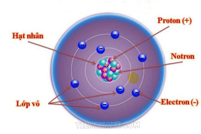 Hạt nhân nguyên tử nghĩa là gì? Hạt nhân nguyên tử tính như thế nào?