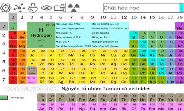 Phân loại các nguyên tố hóa học theo bảng màu