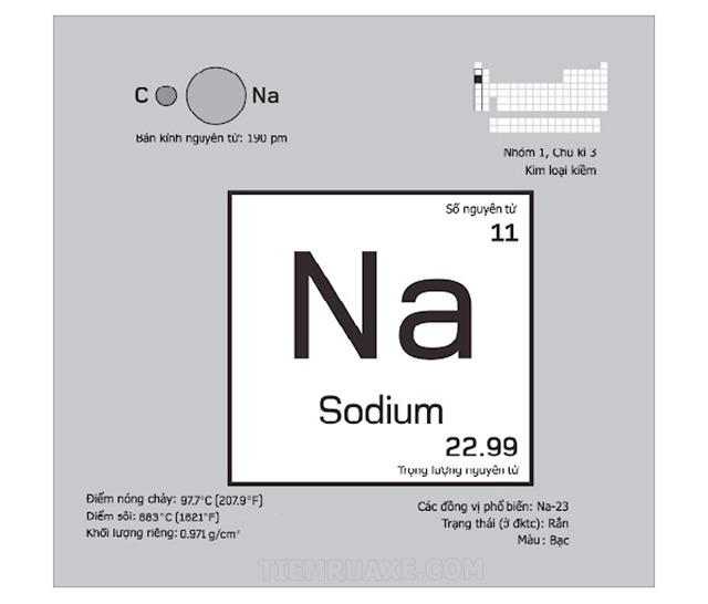 Tính chất của nguyên tố Sodium (natri) là gì?