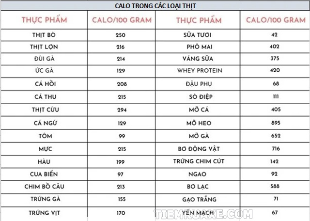 Calo (kcal) trong các loại thịt, cá, hải sản
