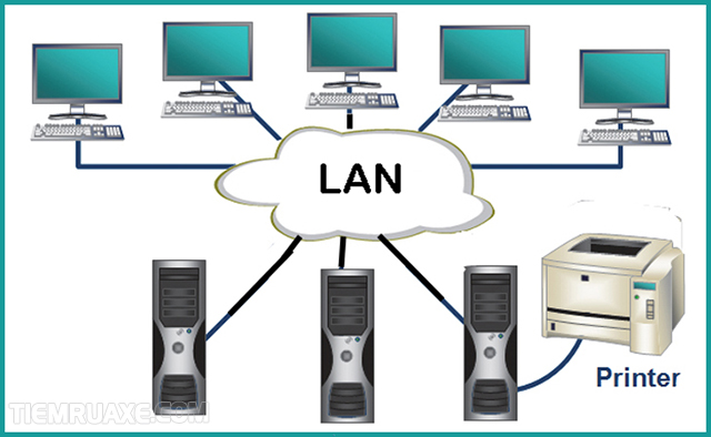  LAN có nghĩa là mạng cục bộ